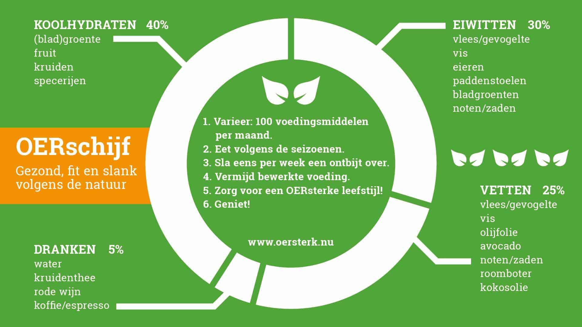 OERschijf OERschijf